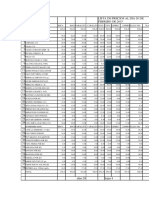 Lista de Precios Al Dia 28 de Febrero de 2015