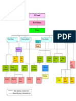 583 Nitt Org Chart v5