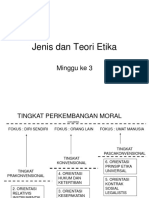 Minggu 3 Jenis Etika Mahasiswa PDF