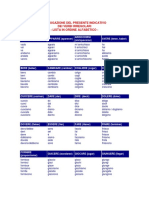 Coniugazione Del Presente Indicativo