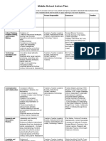 Middle School Action Plan Sample Template