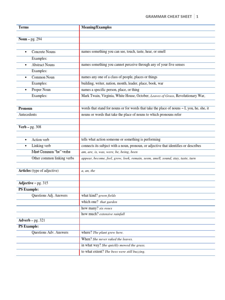 grammar-cheat-sheet-pdf-adjective-noun