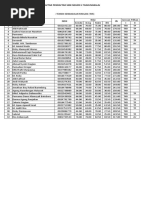 Daftar Pendaftar SMK Negeri 2 Tanjungbalai