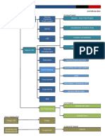 Jakarta Office Organization Chart