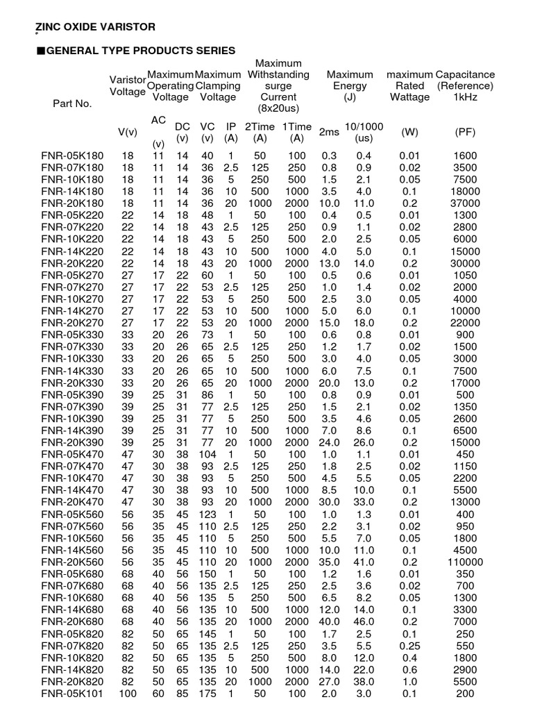 Varistors PDF Components Electricity