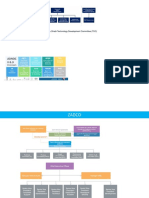 Liwa Client Organization Chart