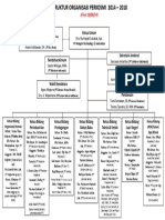 Struktur Organisasi PERKOSMI 2014 2018 Final 180614