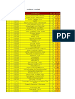 1733 - Excel Perhitungan Ipk