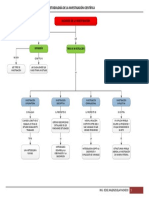 Alcances de La Investigación