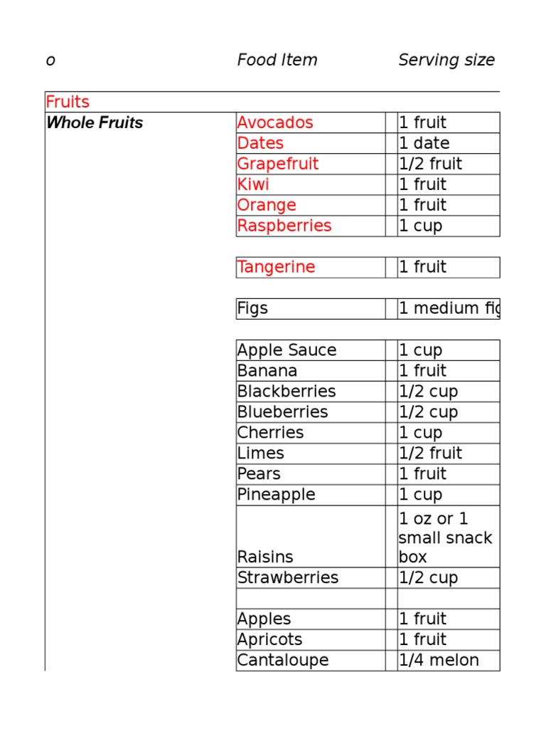 Oxalate Content Of Foods By Food Type