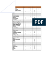 Costos de Produccio Fijos Varia