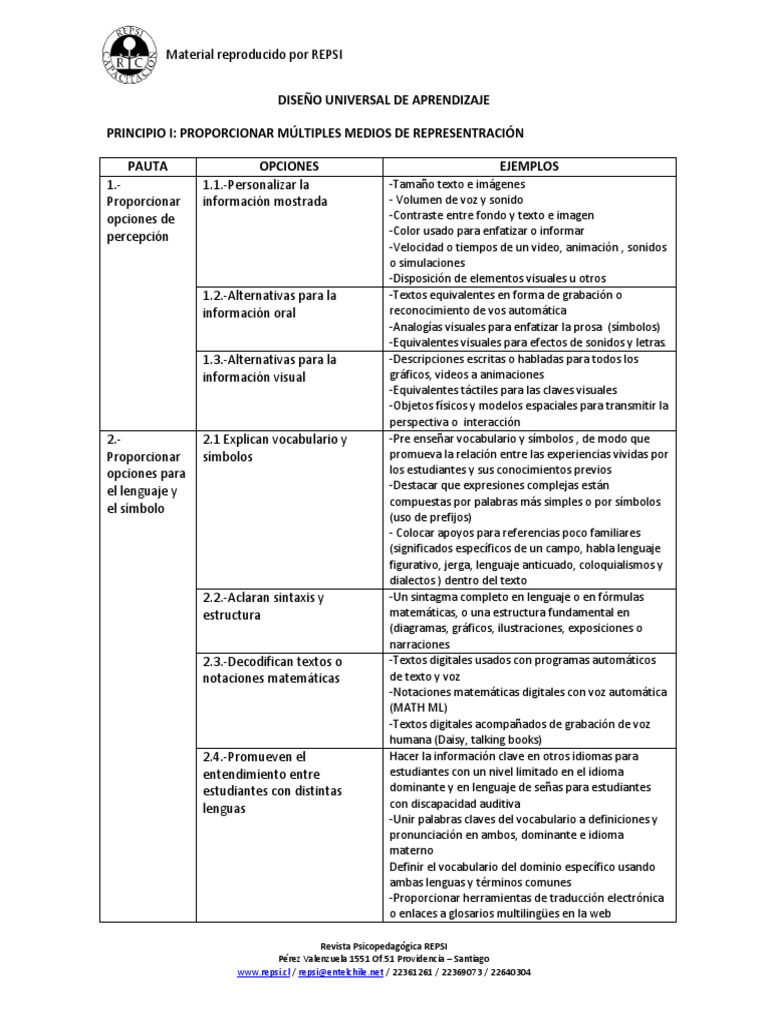 Principios del DUA: Ejemplos y Pautas | PDF | Los símbolos | Imagen
