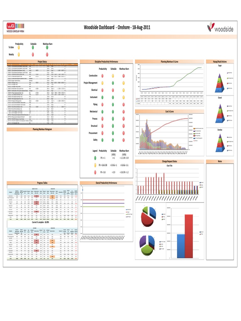 Wel Dashboard Onshore - Latest Version PDF | PDF | Energy And Resource ...