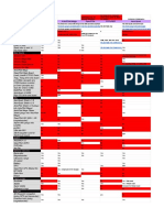 Comparison of The Top Open Source AutoPilot Software Projects