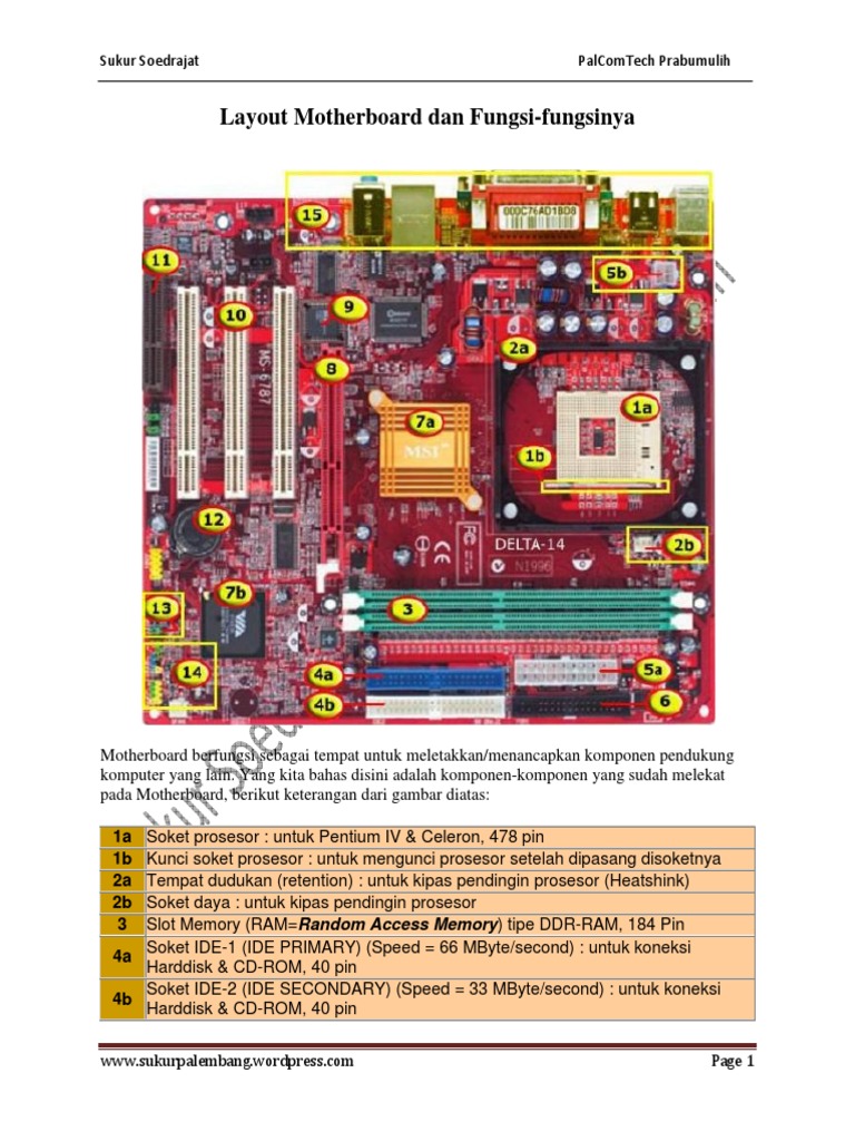 Tata Letak dan Fungsi Motherboard | PDF | Komputer