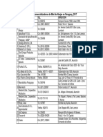 Empresas Comercializadoras Miel Abeja Paraguay 2017