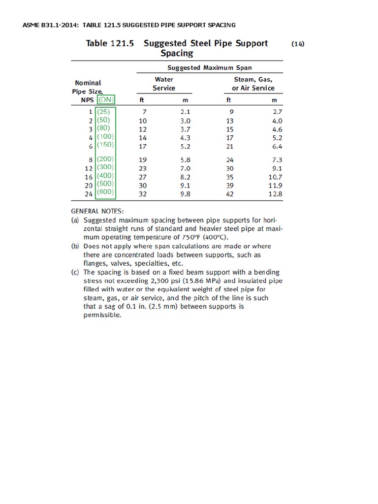 Pipe Support Spacing Guidelines | PDF | Pipe (Fluid Conveyance ...