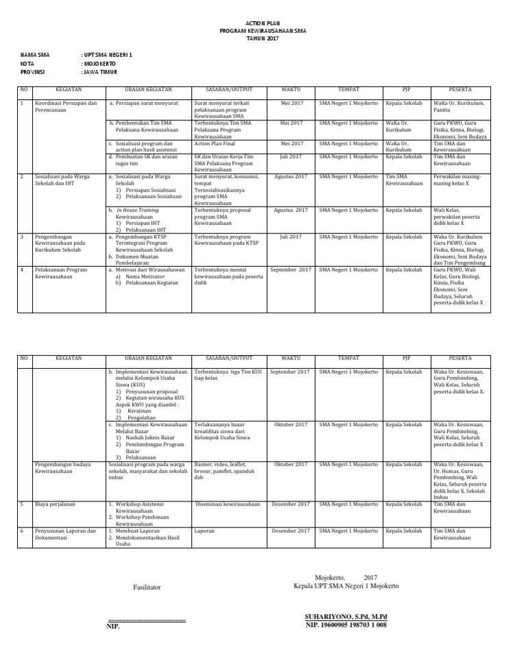 Action Plan Program Kewirausahaan Sma Tahun 2017