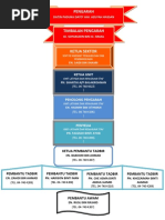 Borang An Download DLM Website  PDF