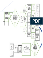 Flowchart SPM