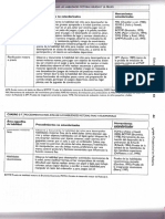 Procedimiento para Evaluar Habilidades Motoras y Praxis001