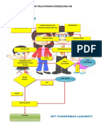 Alur Pelayanan Konseling KB