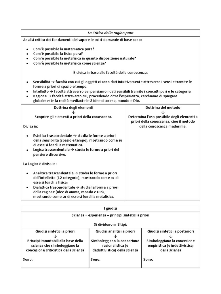 Critica Alla Ragion Pura Riassunto