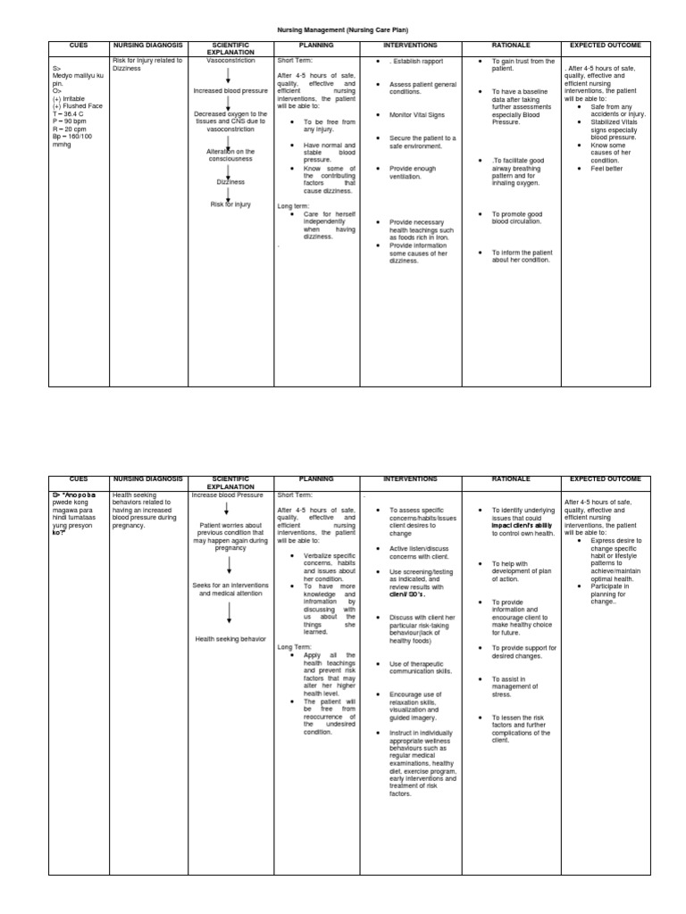 NCP | PDF | Edema | Habits