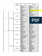 Area Population Charts, Rates, Projections 16Aug2017 SR