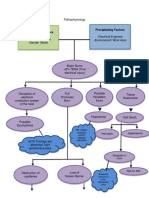 Pathophysiology of Burn