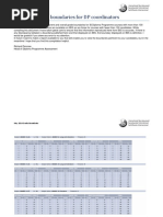 May 2016 Grade Boundaries PDF