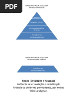 Proposta do Novo Formato do ConCultura - Ac.
