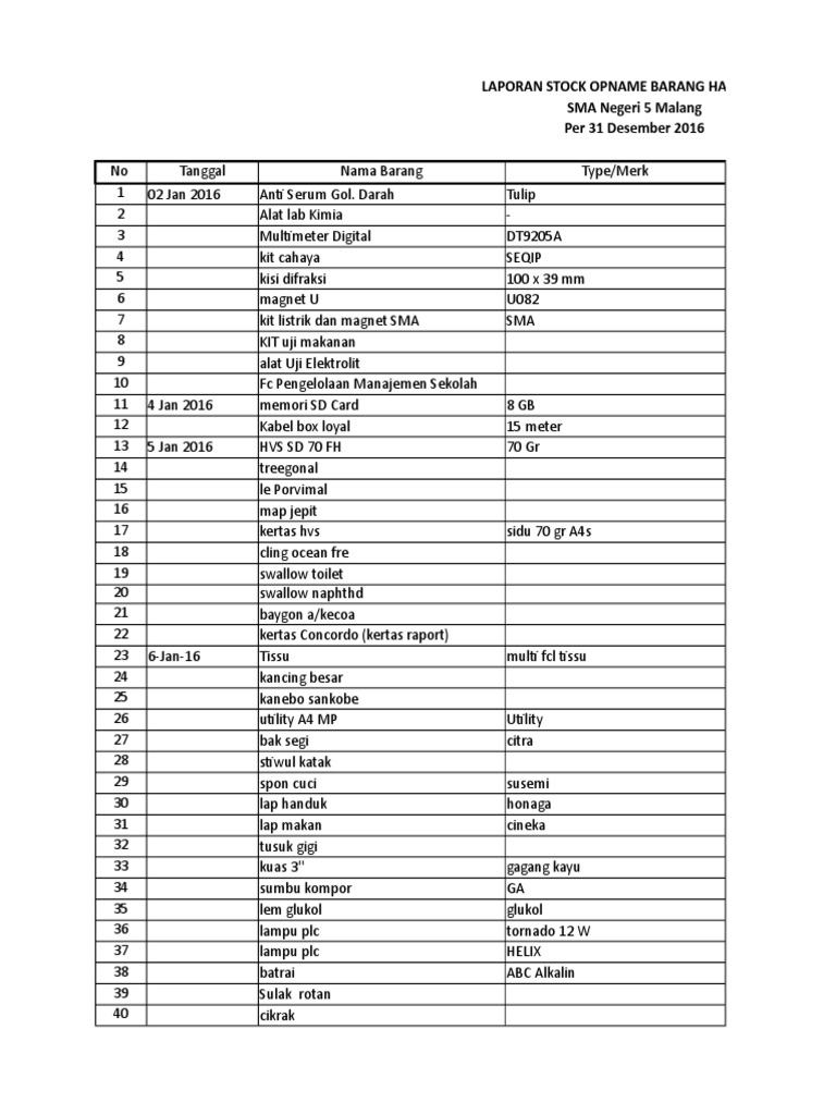 Contoh Laporan Stock Opname Barang Habis Pakai Seputar
