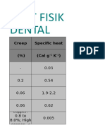 2. Sifat Fisik, Optik, Kimia, Elektris, Mekanis & Biologis