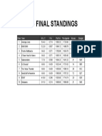 2016 LS Final Standings
