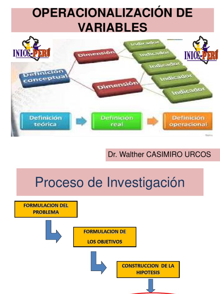 Operacionalizacion de Variables(2) | Medición | Calidad de vida