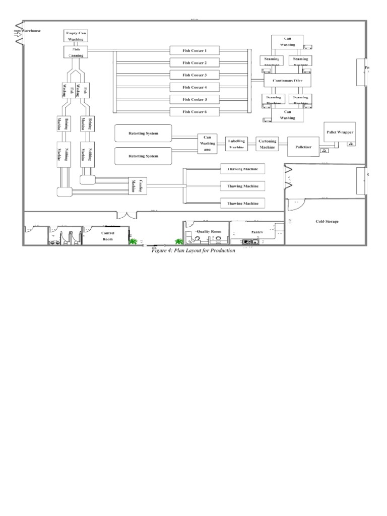 Figure 4: Plan Layout For Production | PDF