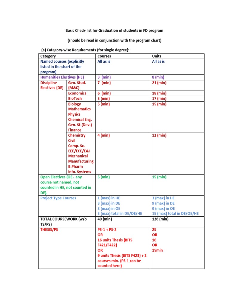 Graduation Checklist PDF | PDF