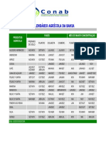 Calendário agrícola da Bahia em