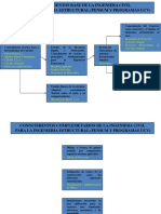 Ingenieria Estructural