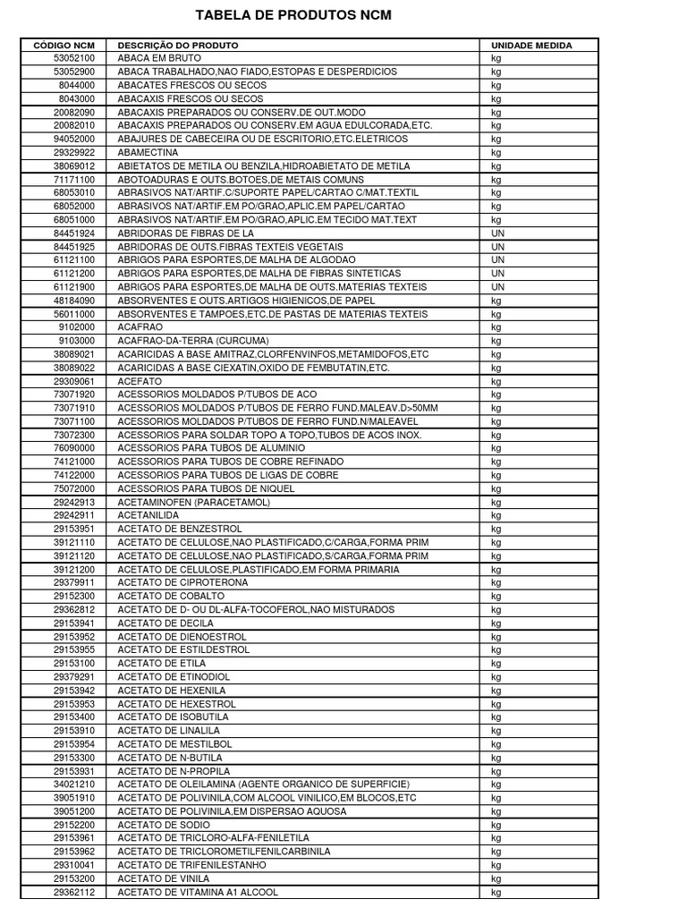 Tabela Padrão NCM PDF | PDF | Gestão da dor | Sintomas e sinais: geral