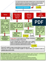 Esquema Tipos de Incapacidad Permanente