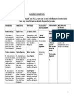 Matriz de Consistencia de Vocacion Turistica