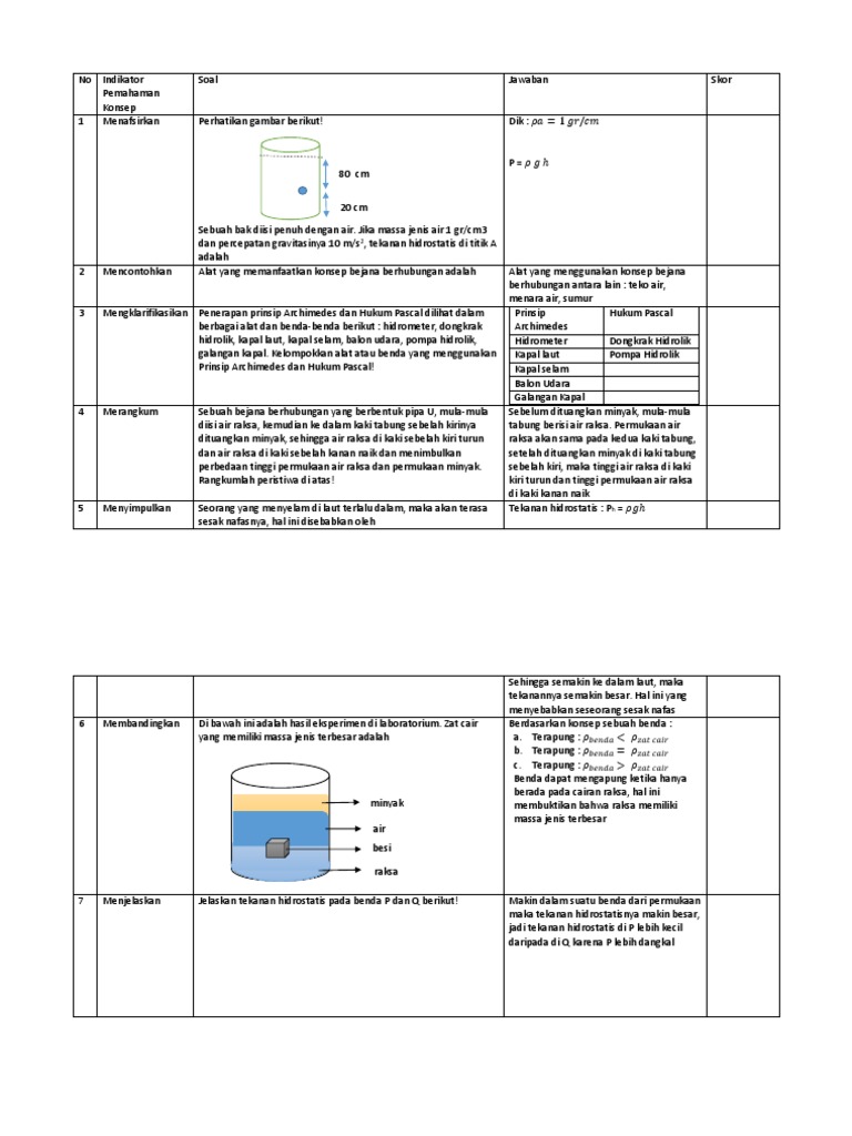 Soal Pemahaman Konsep | PDF