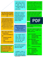 Resumen Modelo de Acreditación para Programas de Estudios de Educación Superior Universitaria - Octubre 2016 Perú