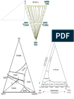 Diagrama de Fases