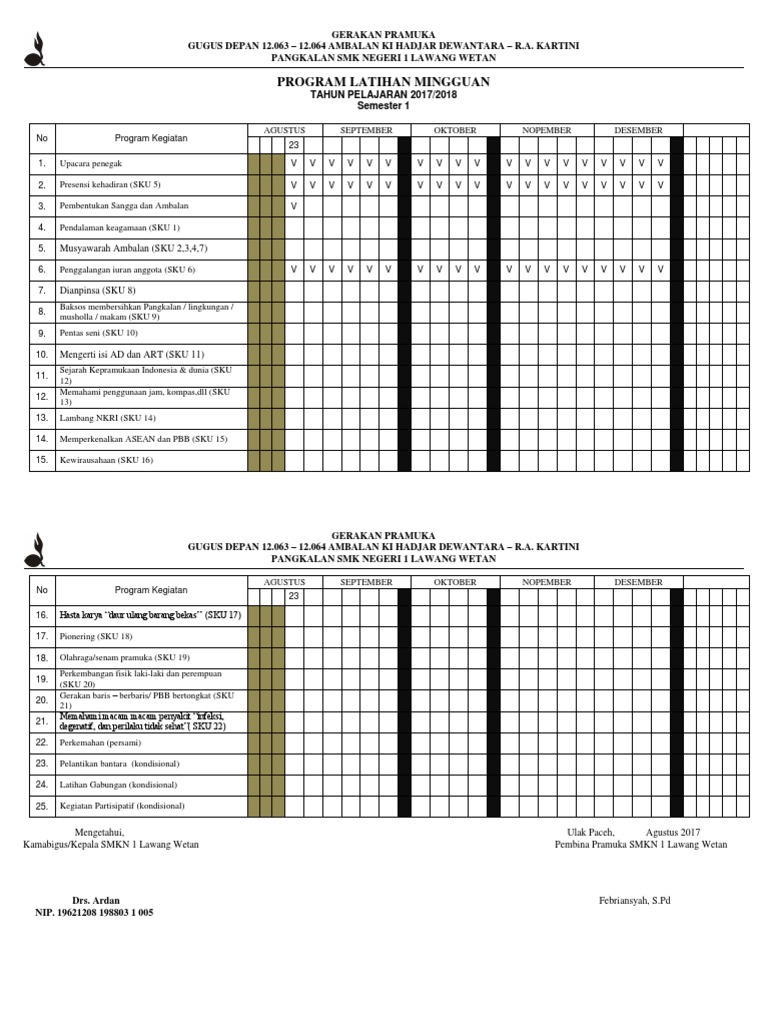 Program Latihan Mingguan Pramuka Penegak Smkn 1 Lw