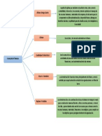 Concepto de Finanzas