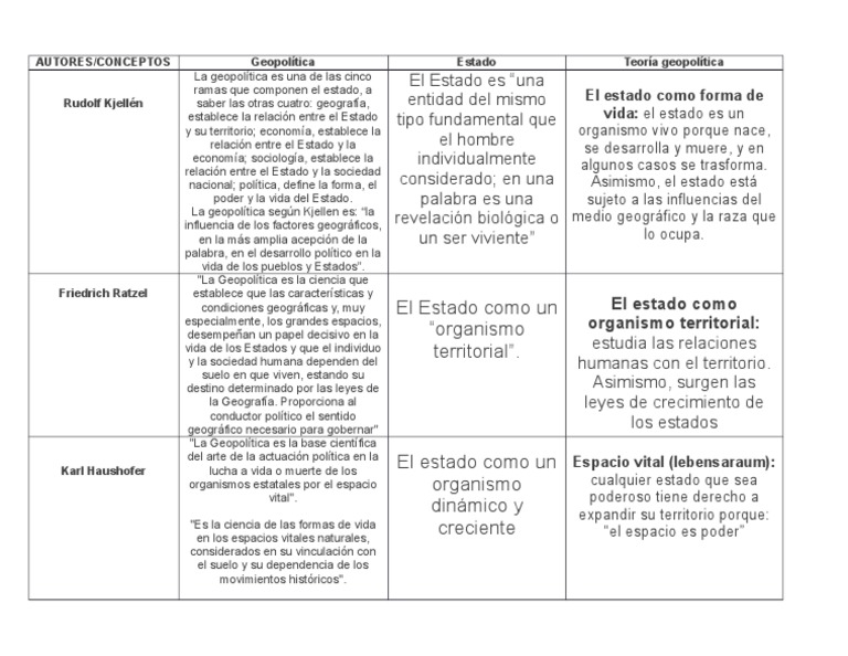 Geopolitica Cuadro Comparativo Geopolítica Geografía