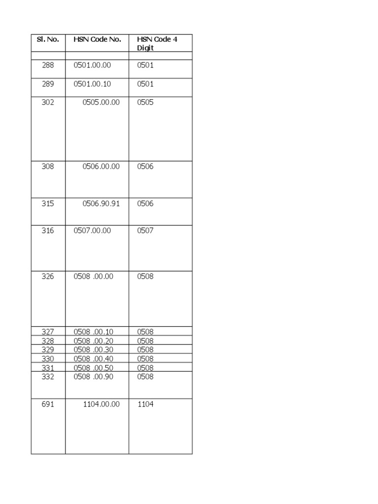 GST Rate List With HSN Code All Items List v1 PDF Rolling (Metalworking) Jewellery